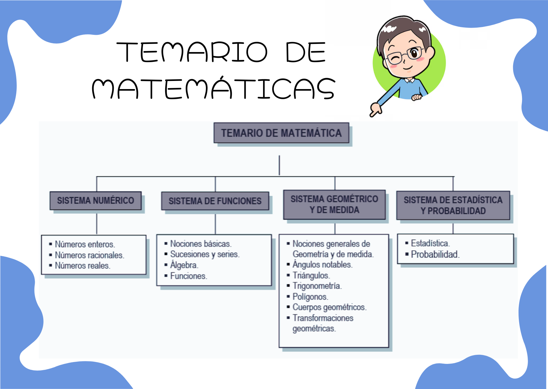 TEMARIO DE MATEMATICAS.png